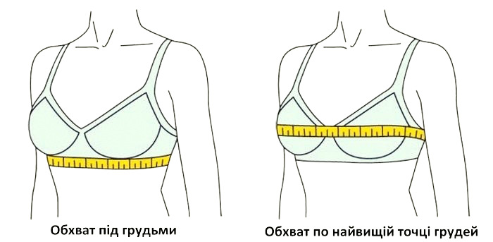 Як визначити розмір грудей - 1, 2 3